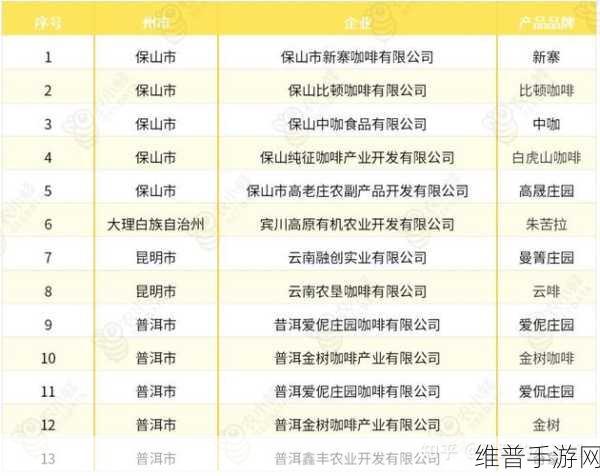 一产区与二产区的产品区别推出高清版：1. 一产区与二产区产品对比：揭示品质差异的新视角