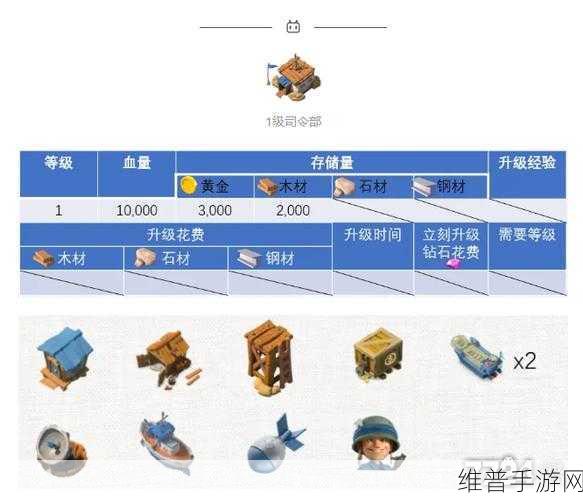 海岛奇兵深度攻略，哪个英雄最值得升级？