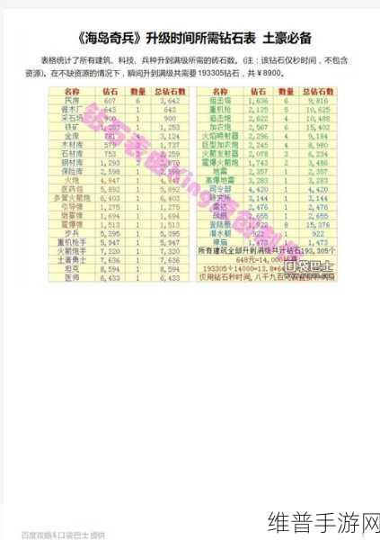 海岛奇兵深度攻略，哪个英雄最值得升级？