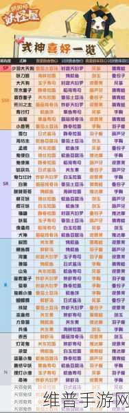 阴阳师妖怪屋河童，技能与喜好全解析