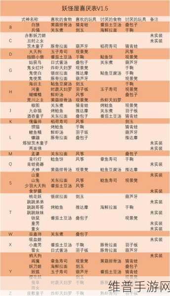 阴阳师妖怪屋河童，技能与喜好全解析