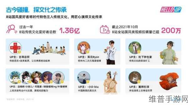 国外b站：1. 探索国外B站：如何找到最受欢迎的创作者？