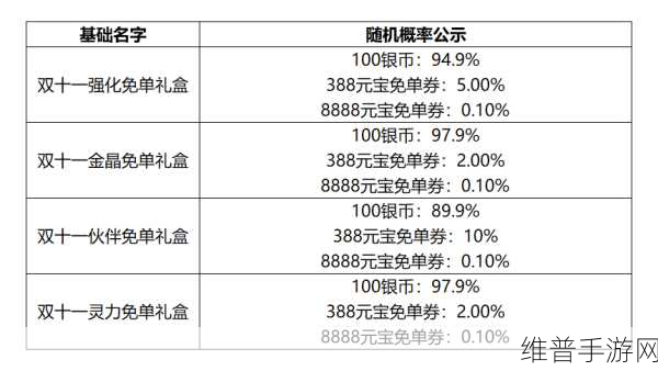 斗破苍穹手游，斗气进阶之路全解析