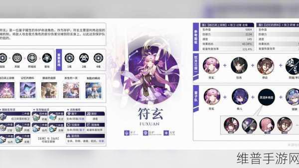 崩坏星穹铁道T0角色深度解析与攻略指南