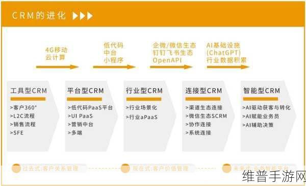 免费CRM系统特色解析：1. ＂探索免费CRM系统的独特优势与应用场景