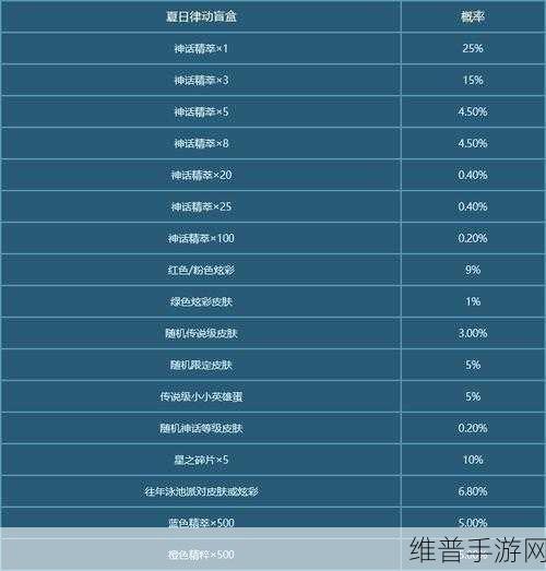 英雄联盟手游S4宝典高级版购买价值深度解析
