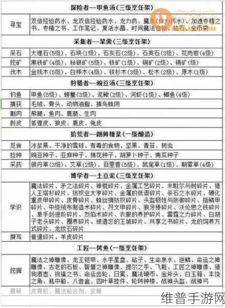 冰原守卫者工匠等级速升秘籍