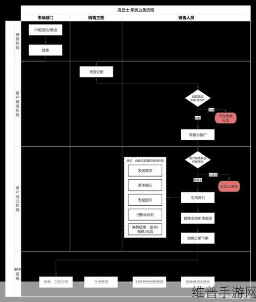 crm破解版：1. 破解CRM系统的潜在风险与解决方案解析