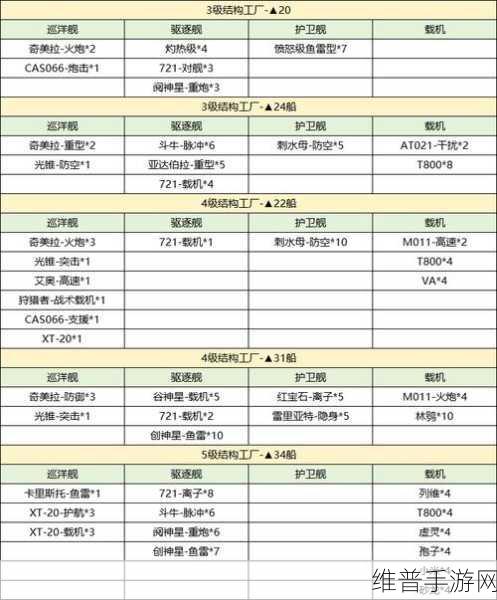 无尽的拉格朗日手游攻略，联络站购船全解析
