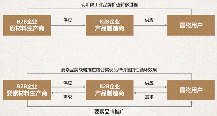 B2B网站推广WWW：1. 探索B2B网站推广的新策略与技巧