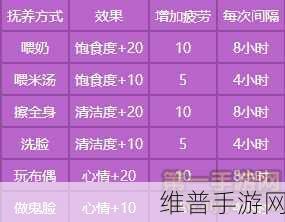 梦幻西游手游，零金币养孩子周期表及全面攻略