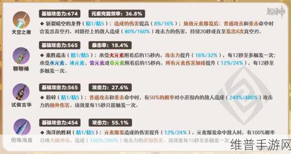 原神娜维娅武器选择与社交互动团队合作全攻略