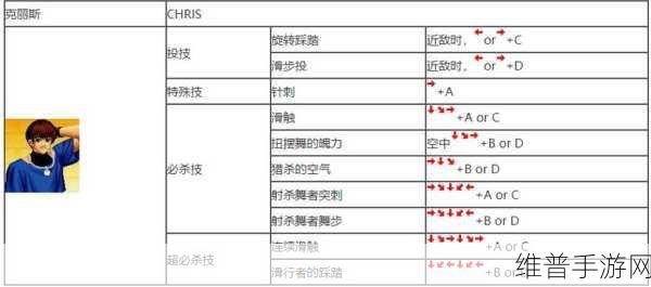 拳皇97ol梦境冒险，角色选择与策略指南