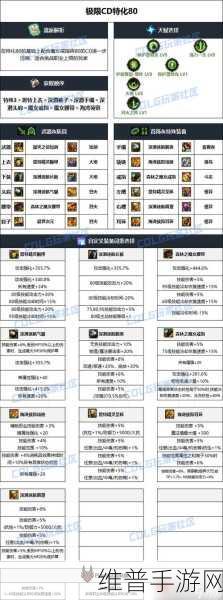 DNF手游死灵术士鬼区毕业武器装备指南