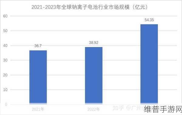 x9x9x9x9x任意槽2024进口：1. 2024年进口市场新机遇与挑战分析