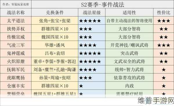 三国志战略版沮授深度解析，技能战法全攻略