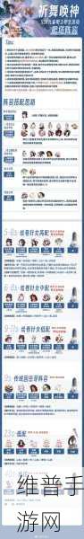 阴阳师祈舞唤神活动玩法全解析