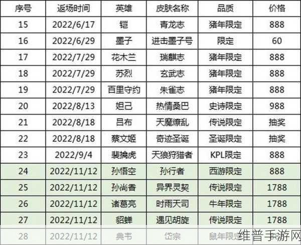 王者荣耀 2022 圣诞惊喜，皮肤返场与活动全解析