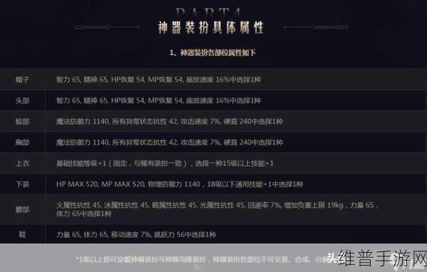 DNF手游攻略，揭秘天空套的价格与性价比