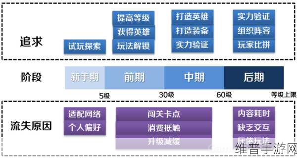 乱斗西游2收费模式深度解析与攻略指南