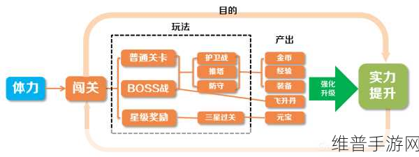 乱斗西游2收费模式深度解析与攻略指南