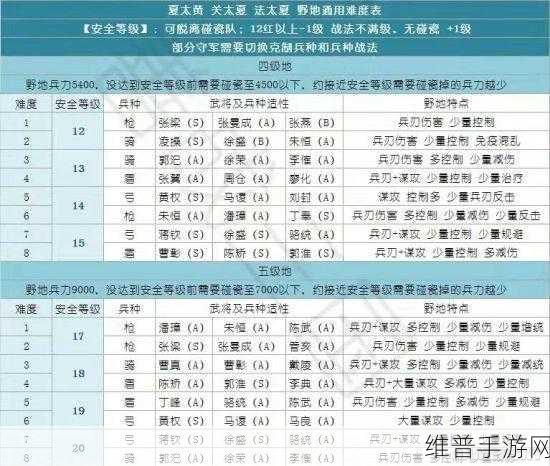 三国志战略版群弓开荒阵容深度解析