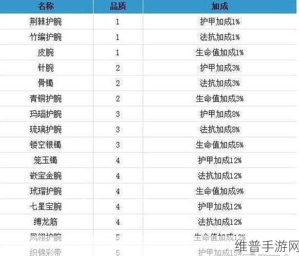 梦幻西游无双版材料获取全攻略