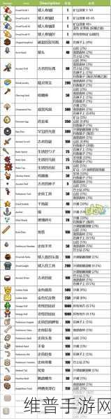 星露谷物语起床秘籍大公开