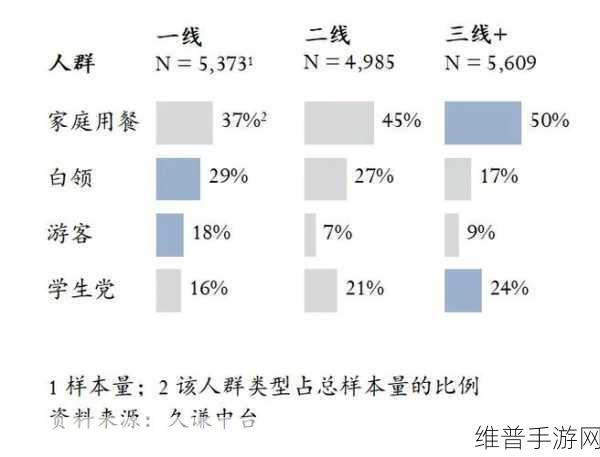 亚洲无线一线二线三线区别：1. 亚洲无线网络的分级解析：一线、二线与三线城市对比