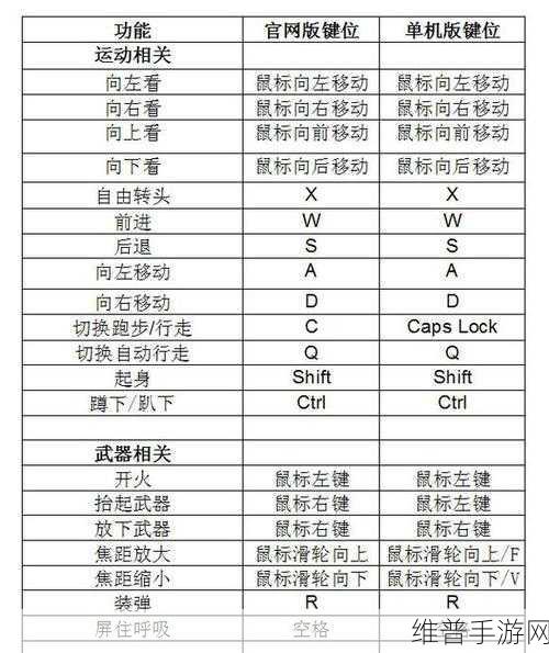 荒野行动按键设置全攻略，新手按键教程详解