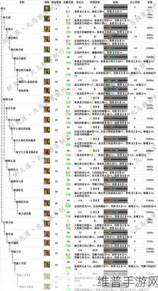 怪物猎人P3远程攻击武器选择指南，哪个最适合你？