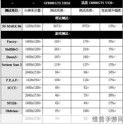 p356 8800gts 测评：1. ＂深入解析8800 GTS性能表现及市场影响