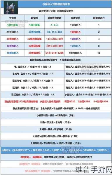创造与魔法2023年每日兑换码分享，解锁最新礼包兑换码大全
