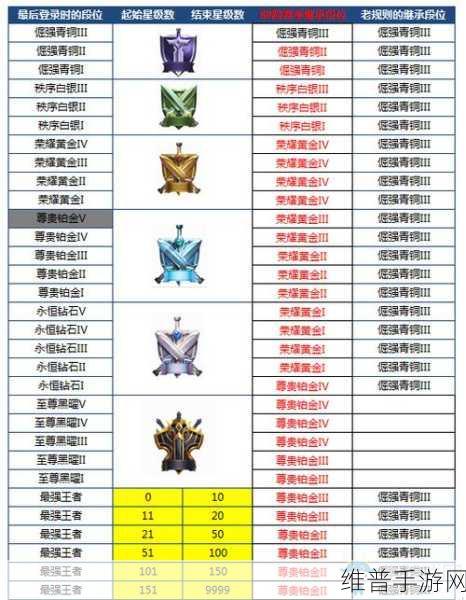 王者荣耀S26赛季结束时间全解析，赛季结束时间一览