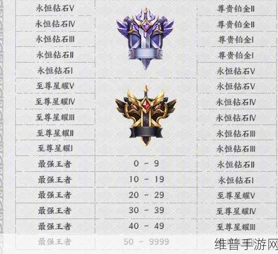 王者荣耀S26赛季结束时间全解析，赛季结束时间一览