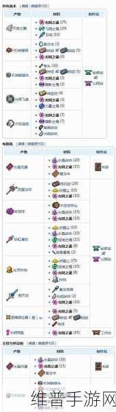 泰拉瑞亚手游全攻略，解锁所有箱子与钥匙的秘密