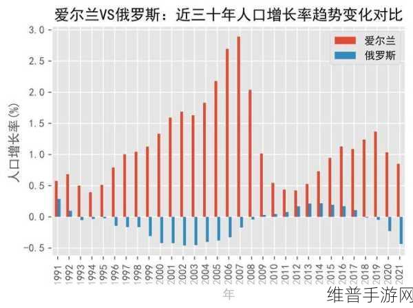 亚洲vs欧洲vs美洲人口比例不再设定限制：1. ＂全球各大洲人口比例的变化与趋势分析