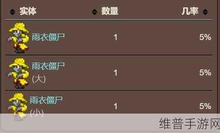 泰拉瑞亚前期盔甲获取攻略，手游公司视角下的数据解析