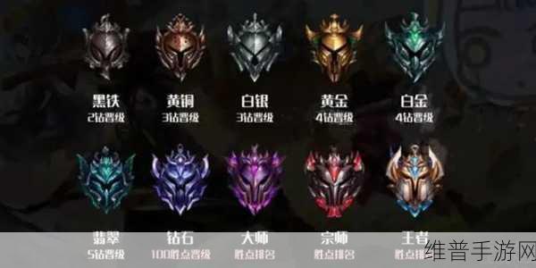 英雄联盟手游大师晋级宗师全攻略，上宗师段位条件深度解析