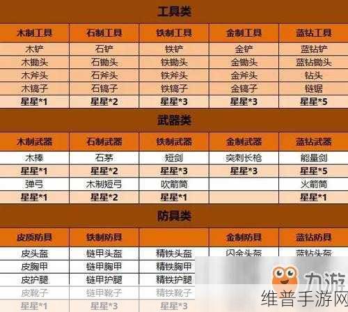 迷你世界武器装备附魔全攻略