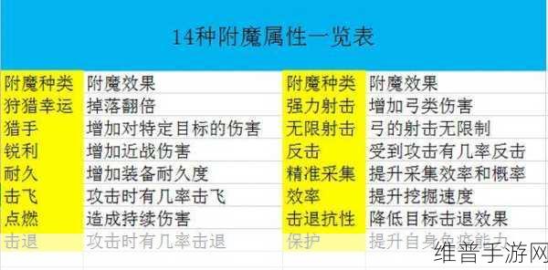迷你世界武器装备附魔全攻略
