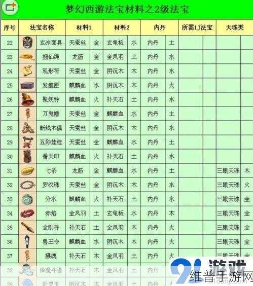 梦幻西游法宝任务全攻略 解锁神秘强大法宝