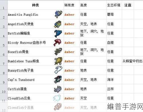 泰拉瑞亚，各类鱼用途全解析