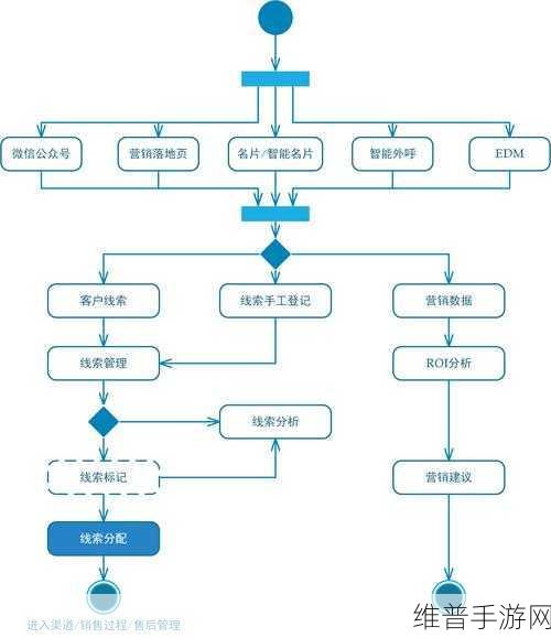 成免费的crmzh3cc特色：1. 免费CRM系统的独特优势与功能解析
