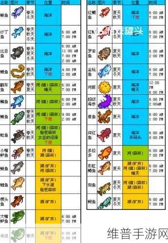 星露谷物语，十级钓鱼技能选择全攻略