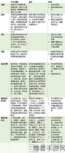 崩坏3手游攻略，5.8版本更新时间详解