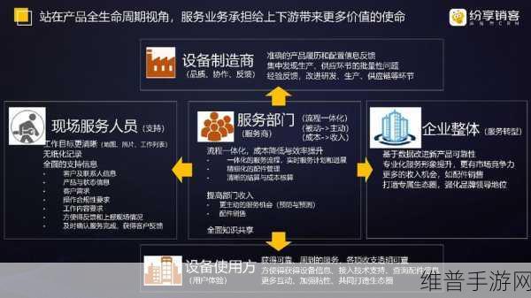 成免费crm播放模式的特点提升业务运营效率：1. 利用免费CRM优化业务流程提升运营效率