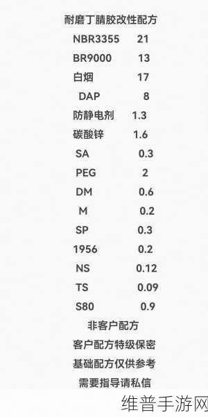 动物胶配方大全高清：1. 动物胶配方大全：从基础到高级的全面指南