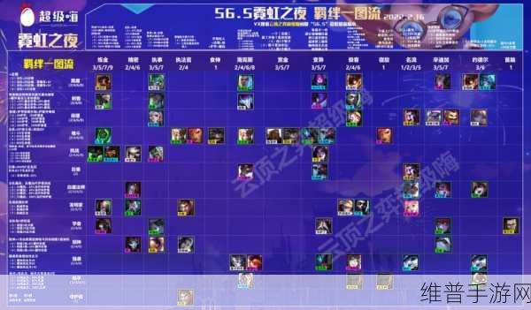 云顶之弈霓虹之夜，赏金阵容搭配全攻略