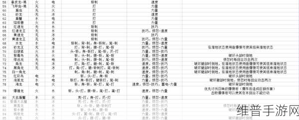 怪物猎人物语 2，毁灭之翼 古龙巢穴怪物全解析